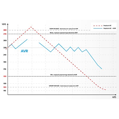 Αυτόματος σταθεροποιητής τάσης KEMOT SER-5000-S, ακρίβεια 8%