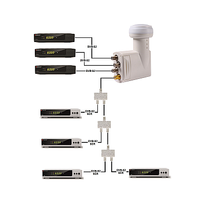 Konwerter OPTICUM UNICABLE SCR/3LEGACY ROBUST 4UB