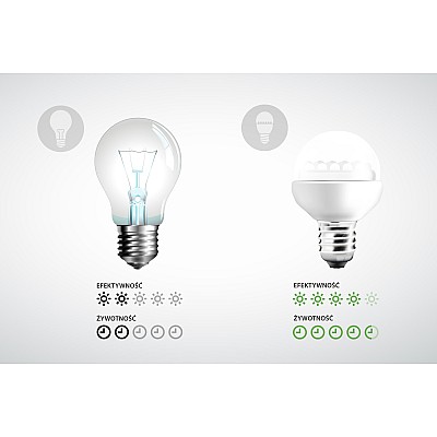 Lampa LED Rebel 7W GU10 , 3000K, 230V