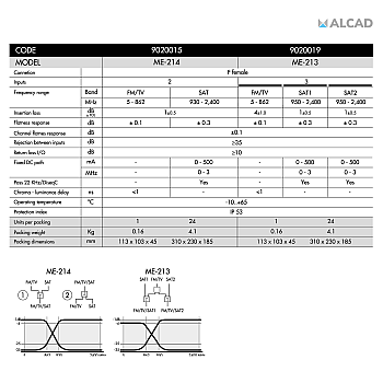 Διπλός πολυπλέκτης TV/SAT ME-213 ALCAD