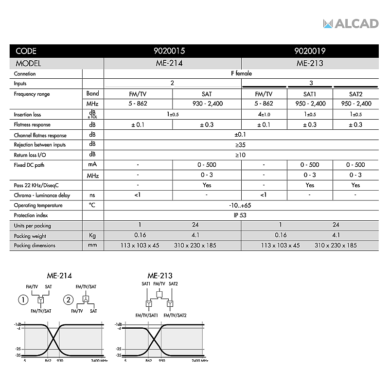 Πολυπλέκτης TV/SAT ME-214 ALCAD