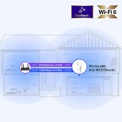 TP-LINK Universal Wifi Range Extender AX1500 TL-RE505X TP-LINK Universal Wifi Range Extender AX1500 TL-RE505X