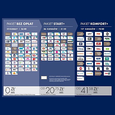 Υπηρεσία προπληρωμένης τηλεόρασης NC+ με το πακέτο Comfort+ για 6 μήνες BG5