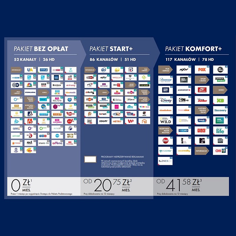 Υπηρεσία προπληρωμένης τηλεόρασης NC+ με το πακέτο Comfort+ για 6 μήνες BG5