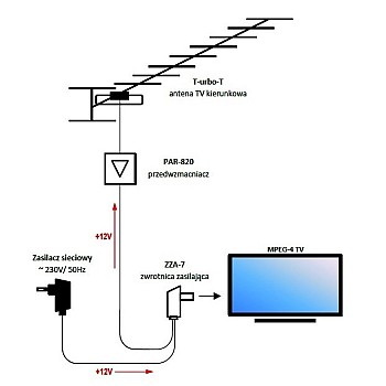 Τροφοδοτικό κεραίας για κεραίες ZZA-7 Telmor