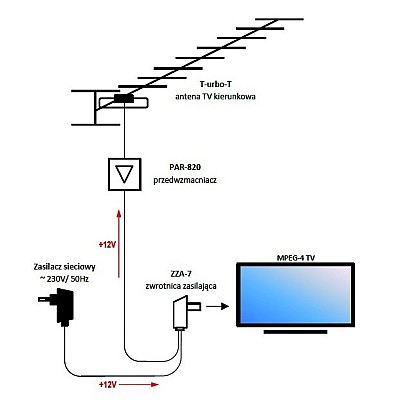 Τροφοδοτικό κεραίας για κεραίες ZZA-7 Telmor